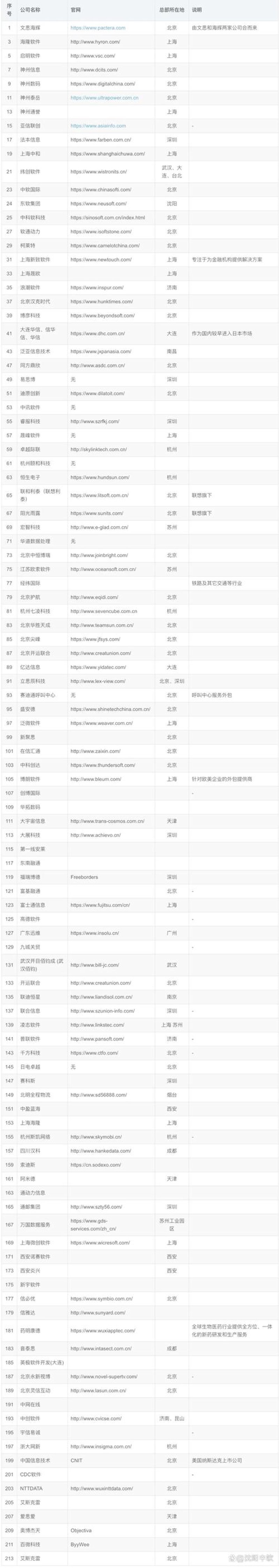 安徽软件开发公司的崛起与创新